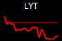 LYT